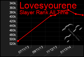 Total Graph of Lovesyourene