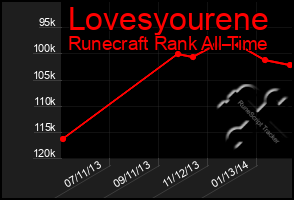 Total Graph of Lovesyourene