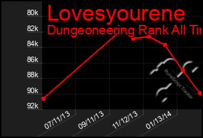 Total Graph of Lovesyourene