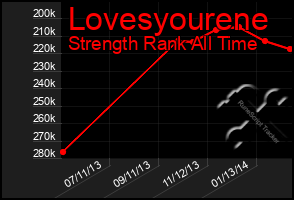 Total Graph of Lovesyourene