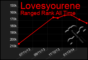 Total Graph of Lovesyourene