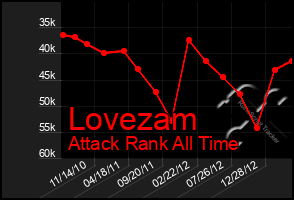 Total Graph of Lovezam