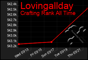 Total Graph of Lovingallday
