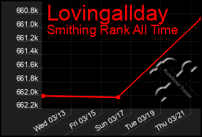 Total Graph of Lovingallday