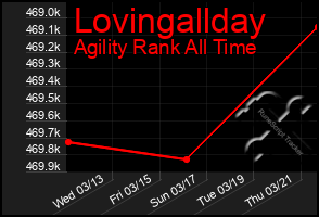 Total Graph of Lovingallday