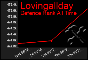 Total Graph of Lovingallday