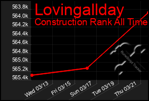 Total Graph of Lovingallday