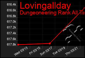 Total Graph of Lovingallday