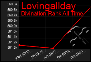 Total Graph of Lovingallday