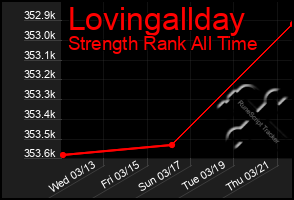 Total Graph of Lovingallday