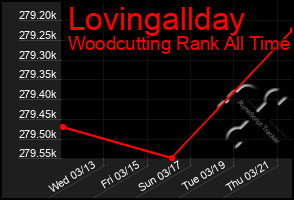 Total Graph of Lovingallday