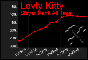 Total Graph of Lovly Kitty