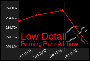 Total Graph of Low Detail