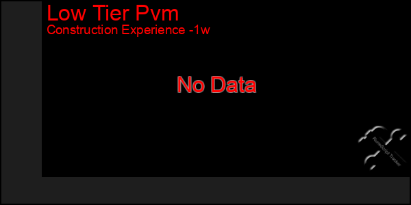 Last 7 Days Graph of Low Tier Pvm