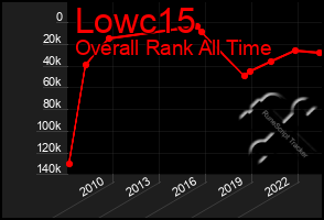 Total Graph of Lowc15