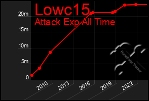 Total Graph of Lowc15