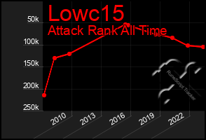 Total Graph of Lowc15