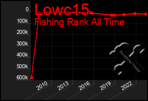 Total Graph of Lowc15