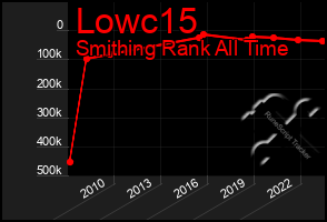 Total Graph of Lowc15