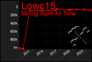 Total Graph of Lowc15