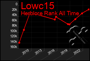 Total Graph of Lowc15