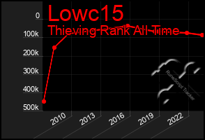 Total Graph of Lowc15