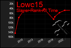 Total Graph of Lowc15