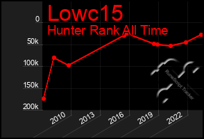 Total Graph of Lowc15