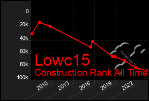 Total Graph of Lowc15