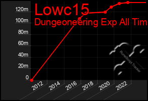 Total Graph of Lowc15