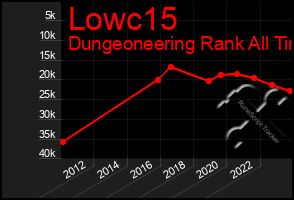 Total Graph of Lowc15