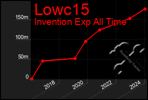 Total Graph of Lowc15