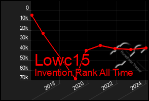 Total Graph of Lowc15