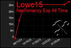 Total Graph of Lowc15