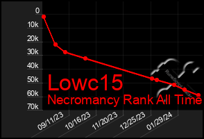 Total Graph of Lowc15