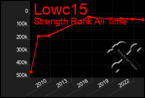 Total Graph of Lowc15