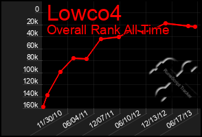 Total Graph of Lowco4