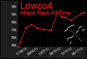 Total Graph of Lowco4