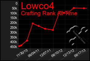Total Graph of Lowco4