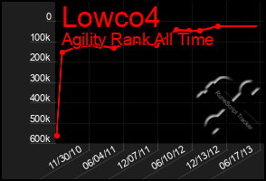 Total Graph of Lowco4