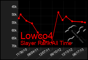 Total Graph of Lowco4