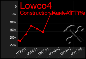 Total Graph of Lowco4