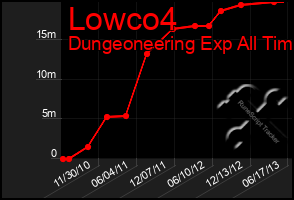 Total Graph of Lowco4
