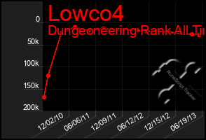 Total Graph of Lowco4