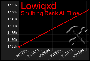 Total Graph of Lowiqxd