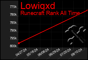 Total Graph of Lowiqxd