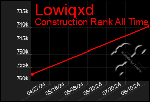 Total Graph of Lowiqxd