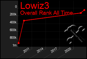 Total Graph of Lowiz3