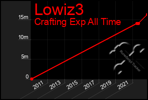 Total Graph of Lowiz3