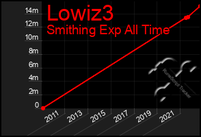 Total Graph of Lowiz3